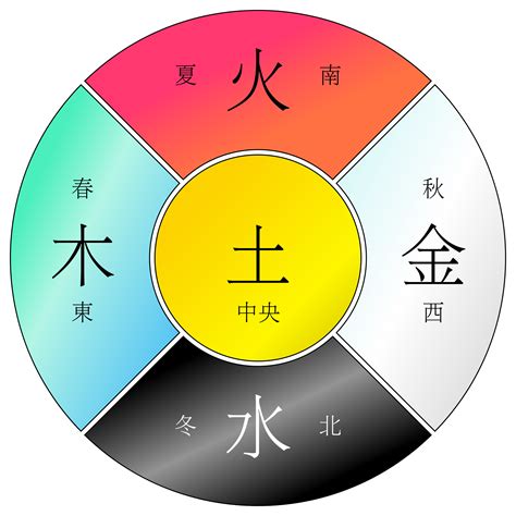 火和金的关系|金、木、水、火、土五行之间的关系